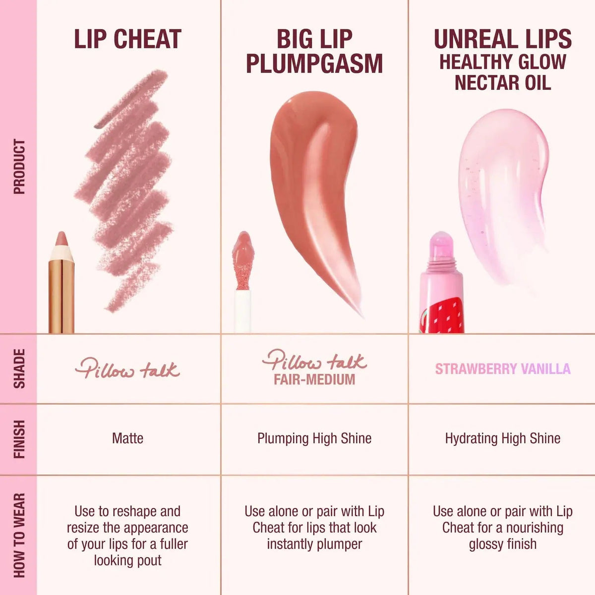 Charlotte Tilbury  Juicy, Plumper-Looking Lips Kit