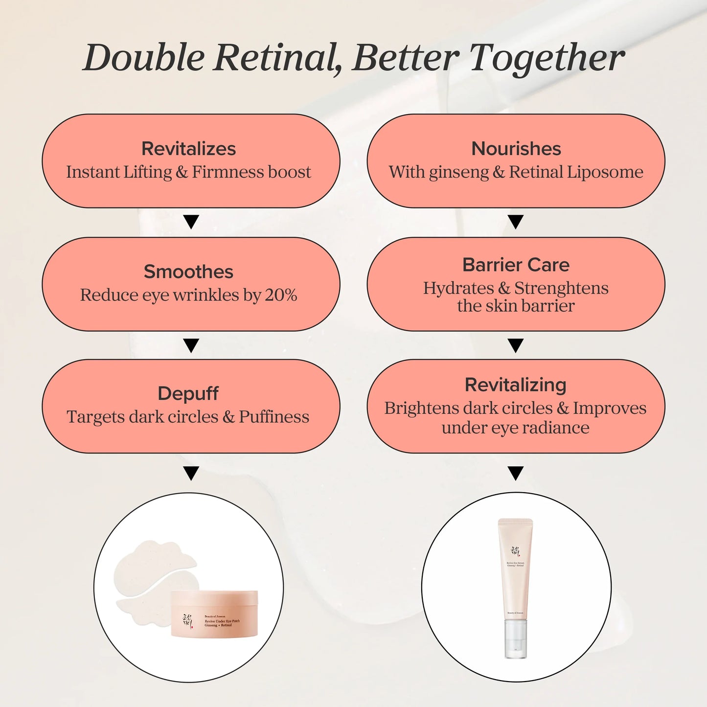 Beauty of Joseon Ginseng + Retinal Revive Eye Serum 30ml
